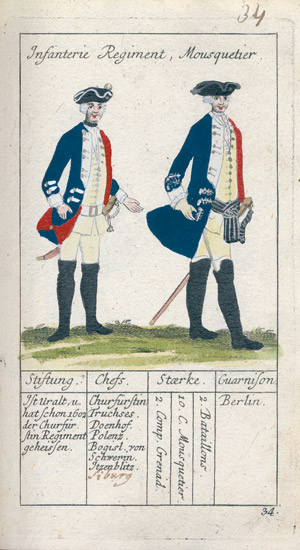 Lot 900, Auction  101, Schmalen, Johann Chr. H. von,  Accurate Vorstellung