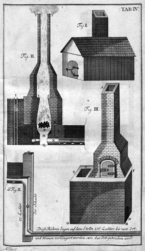 Lot 581, Auction  102, Calvör, Henni, Acta historico-chronologico-mechanica 