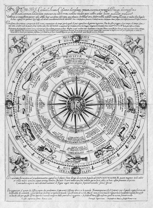 Lot 1047, Auction  104, Fornarius, Christophorus, Ventorum ac tempestatum, Rom, Caesar Capranica, 1599