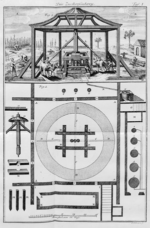 Lot 603, Auction  105, Schauplatz der Künste und Handwerke, oder vollständige Beschreibung derselben