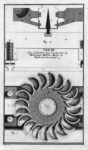 Lot 1189, Auction  108, Sturm, Leonhard Christoph, Vollständige Mühlen Baukunst