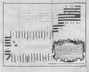 Lot 396, Auction  113, Puységur, Jacques François de Chastenet de, Grundsätze und Regeln der Kriegs-Kunst