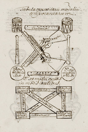 Lot 521, Auction  117, Philosophia Eclectia, ad Trevirensis normam dictata Praeliminaris In Universam Philosophiam Dissertatio