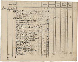 Lot 6339, Auction  119, Zuckerbackerey und Gewürzgewölb, Zwei Haushaltungsbücher des Wiener Hofes