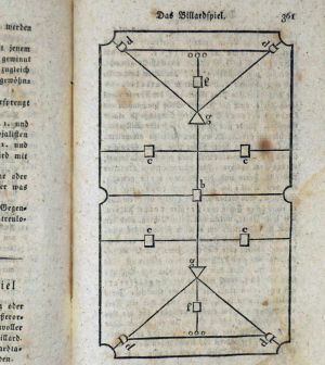 Lot 686, Auction  123, Spielbuch, Neuestes, Nebst einer gründlichen Anweisung