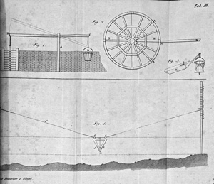 Lot 376, Auction  125, Berg, C. F. W., Ueber die Bewässerung und den Bau der Wiesen. Leipzig, Baumgärtner, 1824