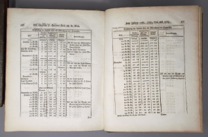 Los 9 - Hawkesworth, John - Geschichte der See-Reisen und Entdeckungen im Süd-Meer - 4 - thumb