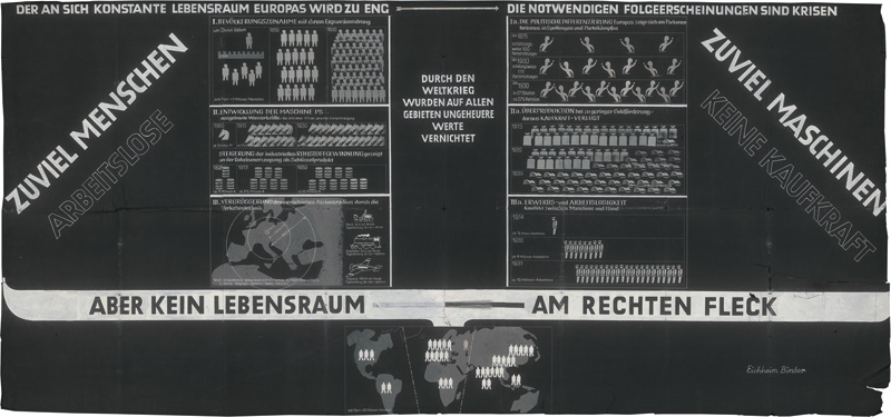 Lot 498, Auction 127, Eichheim, Max, Panropaprojekt. "Der an sich konstante Lebensraum Europas wird zu eng. Monumentalplakat